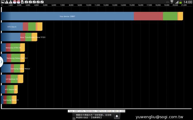 首款3GB RAM平板 三星Note 10.1 2014版11月開賣 首款3GB RAM平板 三星Note 10.1 2014版11月開賣