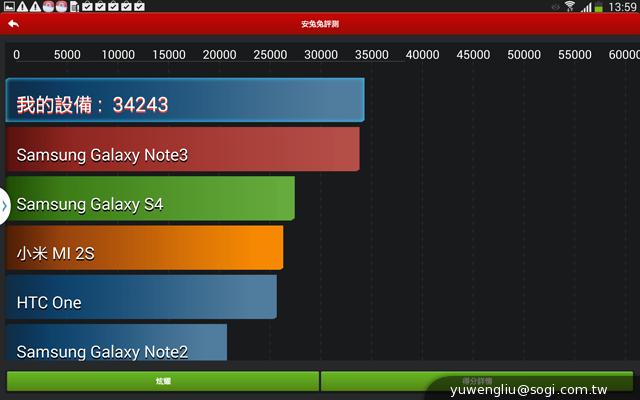 首款3GB RAM平板 三星Note 10.1 2014版11月開賣 首款3GB RAM平板 三星Note 10.1 2014版11月開賣