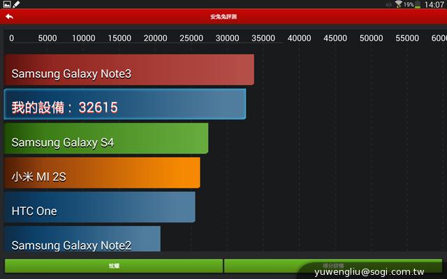 首款3GB RAM平板 三星Note 10.1 2014版11月開賣 首款3GB RAM平板 三星Note 10.1 2014版11月開賣