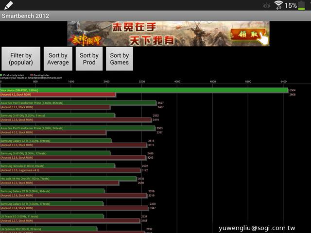 首款3GB RAM平板 三星Note 10.1 2014版11月開賣 首款3GB RAM平板 三星Note 10.1 2014版11月開賣
