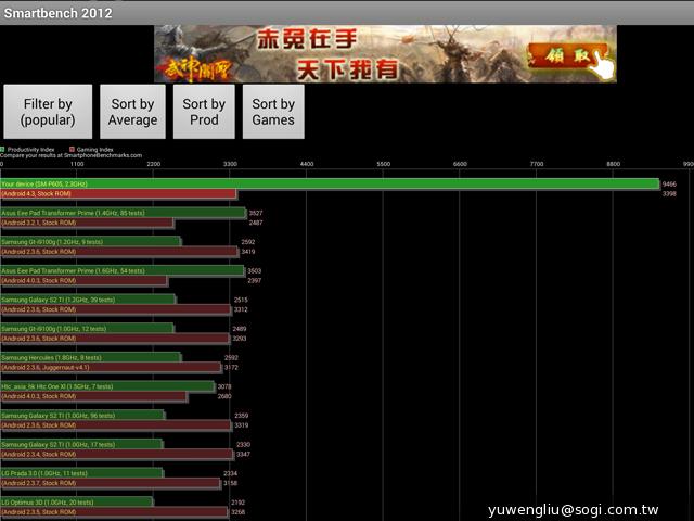 首款3GB RAM平板 三星Note 10.1 2014版11月開賣 首款3GB RAM平板 三星Note 10.1 2014版11月開賣
