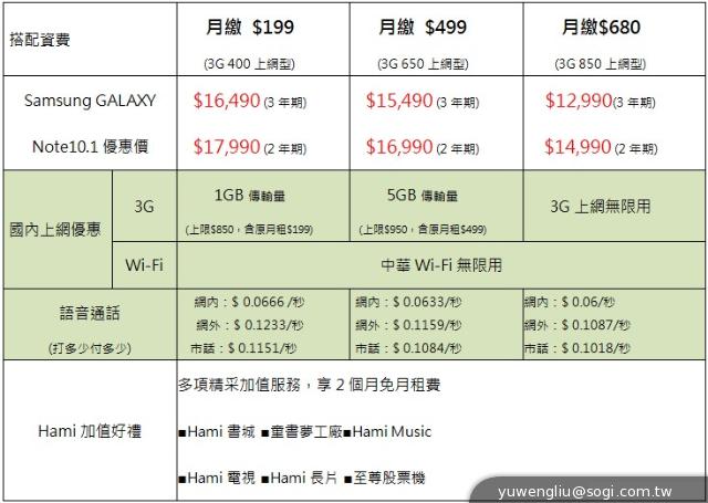 首款3GB RAM平板 三星Note 10.1 2014版11月開賣 首款3GB RAM平板 三星Note 10.1 2014版11月開賣