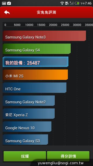 指紋辨識5.9吋金屬巨砲 HTC One Max實測
