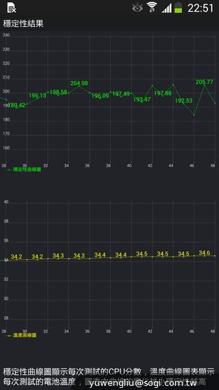 三星Note 3 LTE效能攝錄實測 與3G版比較分析