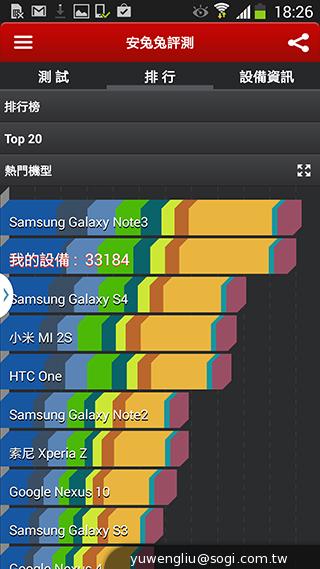 三星Note 3 LTE效能攝錄實測 與3G版比較分析