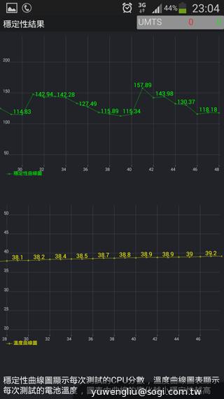 三星Note 3 LTE效能攝錄實測 與3G版比較分析