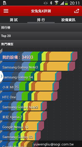三星Note 3 LTE效能攝錄實測 與3G版比較分析