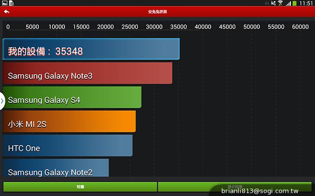 全面進化！安卓平板新標竿 三星Note 10.1 2014特仕版