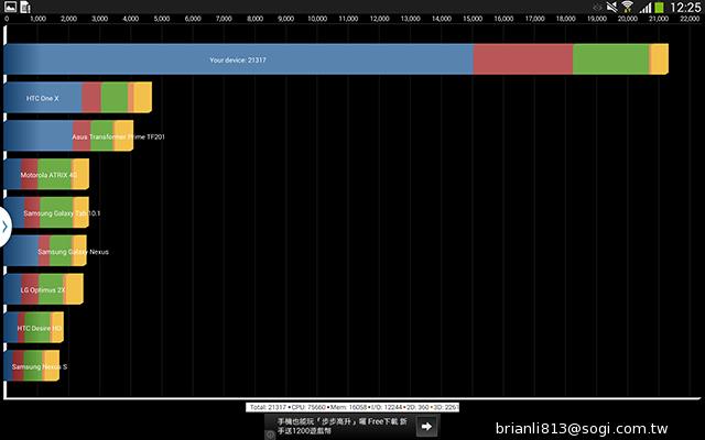 全面進化！安卓平板新標竿 三星Note 10.1 2014特仕版