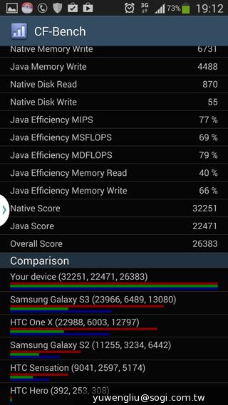 三星Note 3 LTE效能攝錄實測 與3G版比較分析