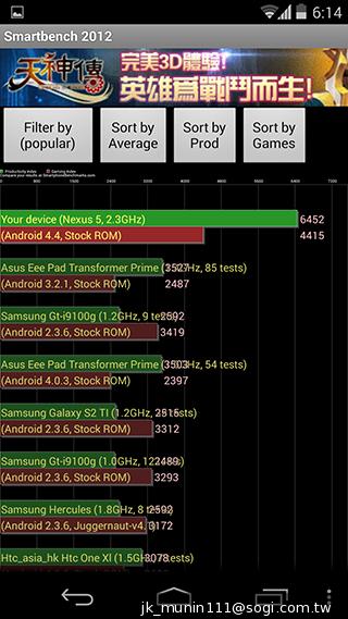 KitKat原生機Google Nexus 5、安卓4.4深度實測