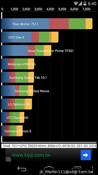 KitKat原生機Google Nexus 5、安卓4.4深度實測