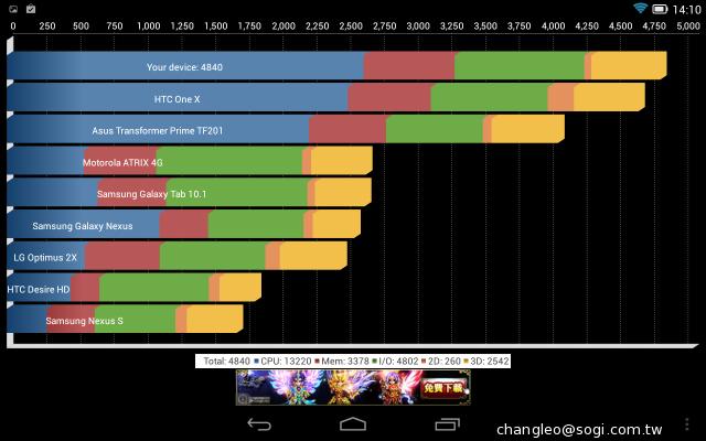 聯想Yoga Tablet平板 特殊圓柱設計 單機7990起