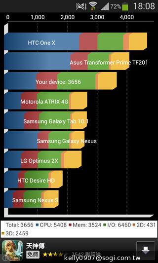 三星GALAXY CORE Plus 入門精省實尚機