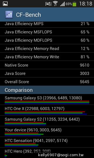 三星GALAXY CORE Plus 入門精省實尚機