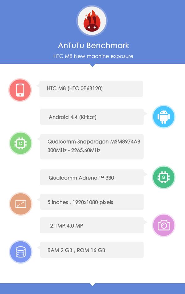 HTC M8安兔兔跑分3萬6 搭高通800+2GB RAM