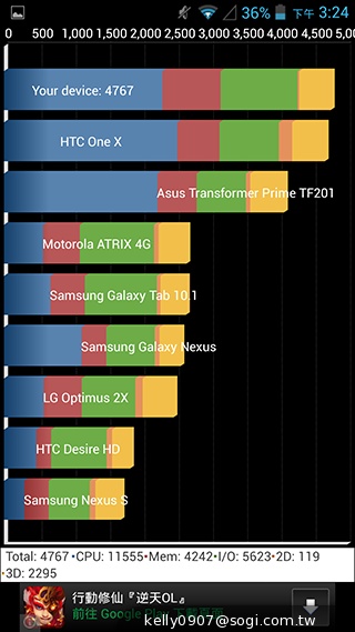 薄、還有2G RAM！高CP值GSmart Guru實測