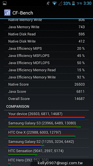 薄、還有2G RAM！高CP值GSmart Guru實測