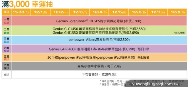 102資訊月拼買氣！會場資訊與優惠懶人包【102資訊月】