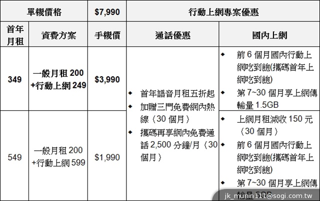 HTC攜手電信三雄推Desire系列手機 實機動手玩