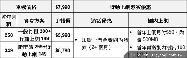 HTC攜手電信三雄推Desire系列手機 實機動手玩