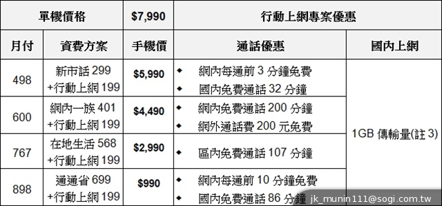 HTC攜手電信三雄推Desire系列手機 實機動手玩