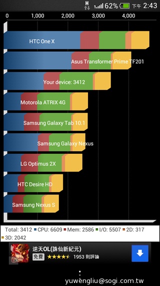 HTC攜手電信三雄推Desire系列手機 實機動手玩