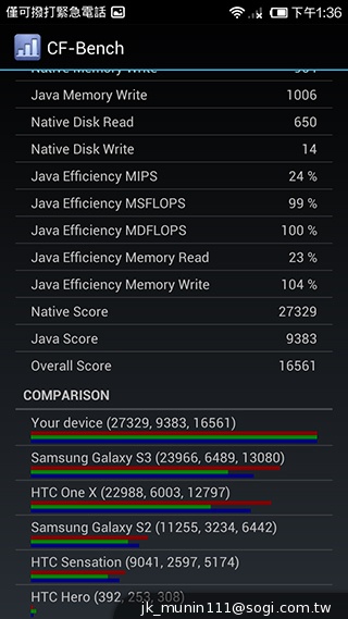 超低價四核雙卡機襲台！紅米手機WCDMA版實測