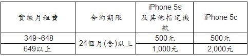 威寶推資訊月六大優惠 iPhone 5S金色有現貨【102資訊月】