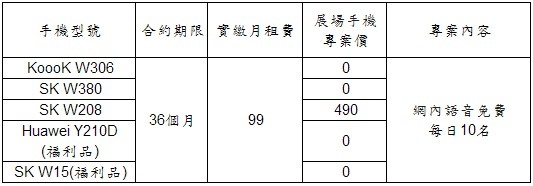 威寶推資訊月六大優惠 iPhone 5S金色有現貨【102資訊月】