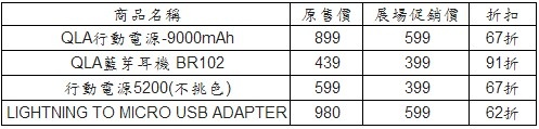 威寶推資訊月六大優惠 iPhone 5S金色有現貨【102資訊月】
