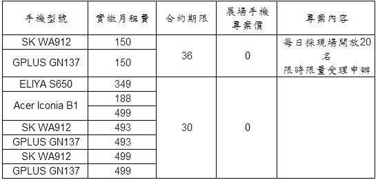 威寶推資訊月六大優惠 iPhone 5S金色有現貨【102資訊月】