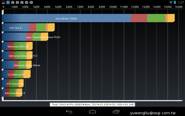 NVIDIA Tegra Note 7動手玩 預購6990元送皮套【102資訊月】
