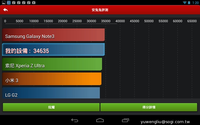 NVIDIA Tegra Note 7動手玩 預購6990元送皮套【102資訊月】