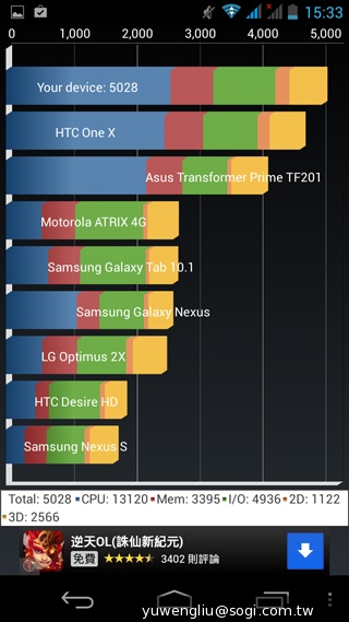 6.3吋大螢幕GALAPAD S6登台 八千有找