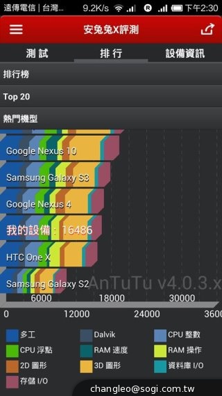 超低價四核雙卡機襲台！紅米手機WCDMA版實測