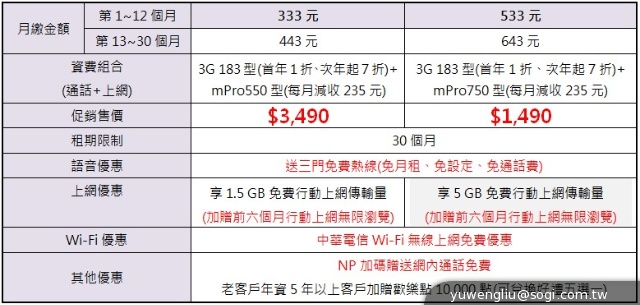 6.3吋大螢幕GALAPAD S6登台 八千有找