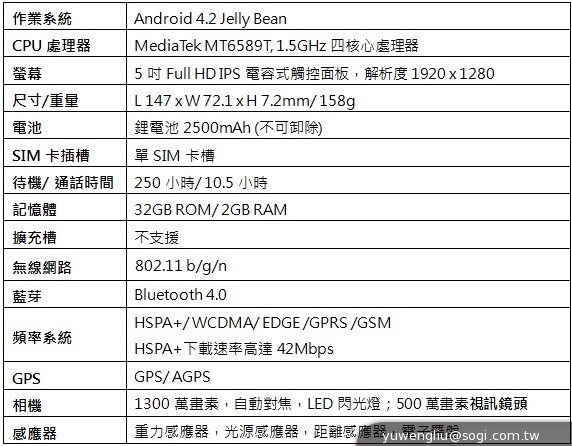 資訊月已開賣的GSmart Guru與Alto A2正式發表