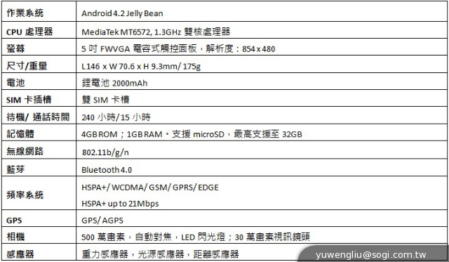 資訊月已開賣的GSmart Guru與Alto A2正式發表