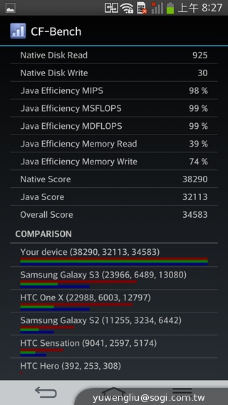 6吋可彎曲自動修復手機 LG G Flex動手玩