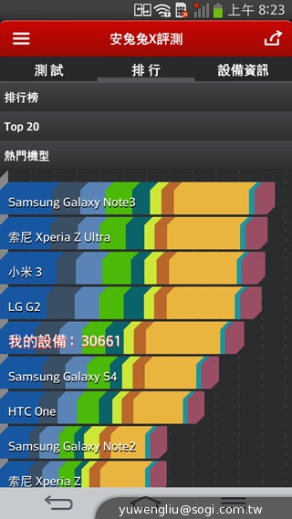 6吋可彎曲自動修復手機 LG G Flex動手玩