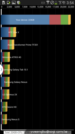 全球首款彎曲手機 三星GALAXY Round動手玩