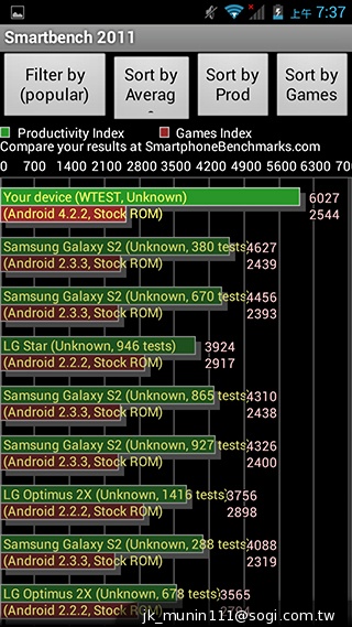 ZOPO卓普小黑2登台 聯發科MT8592真八核效能實測