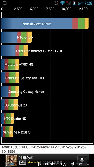 ZOPO卓普小黑2登台 聯發科MT8592真八核效能實測