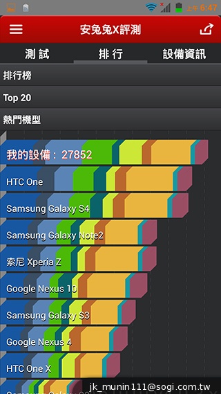ZOPO卓普小黑2登台 聯發科MT8592真八核效能實測