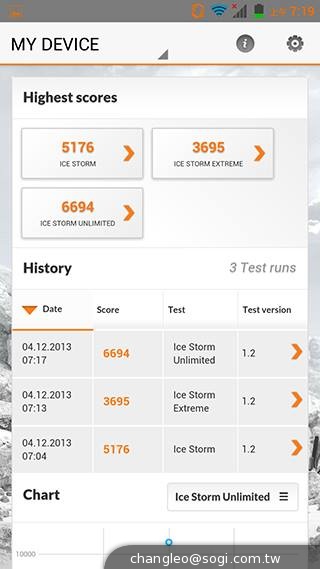 ZOPO卓普小黑2登台 聯發科MT8592真八核效能實測