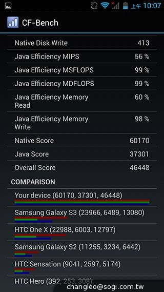 ZOPO卓普小黑2登台 聯發科MT8592真八核效能實測
