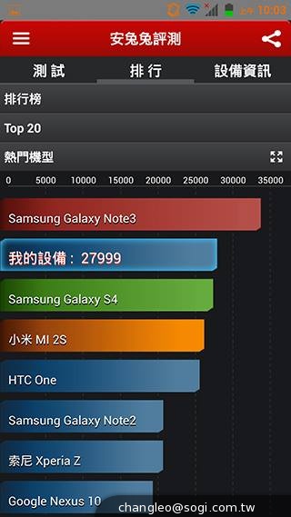 ZOPO卓普小黑2登台 聯發科MT8592真八核效能實測