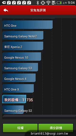 平價享受One體驗 HTC Desire 700 dual sim