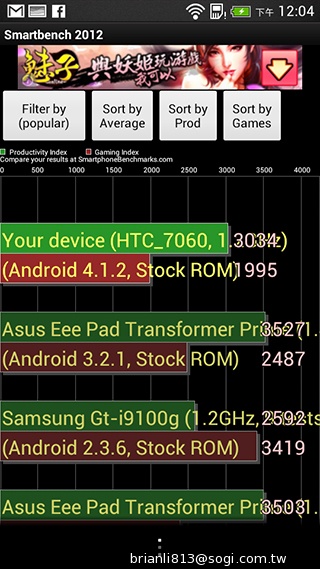 平價享受One體驗 HTC Desire 700 dual sim